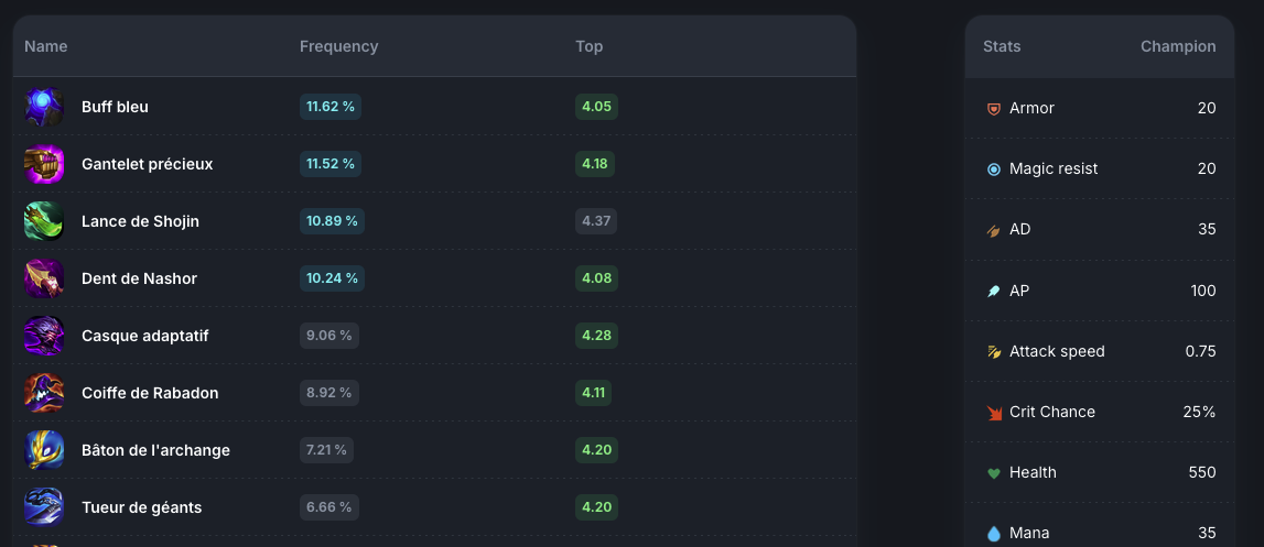 Home Chart